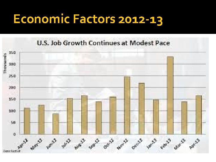 Economic Factors 2012 -13 