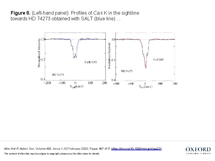 Figure 8. (Left-hand panel): Profiles of Ca ii K in the sightline towards HD 74273