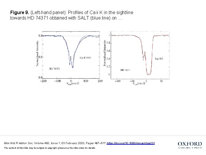 Figure 9. (Left-hand panel): Profiles of Ca ii K in the sightline towards HD 74371