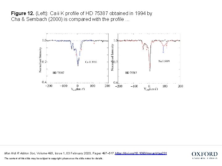 Figure 12. (Left): Ca ii K profile of HD 75387 obtained in 1994 by Cha