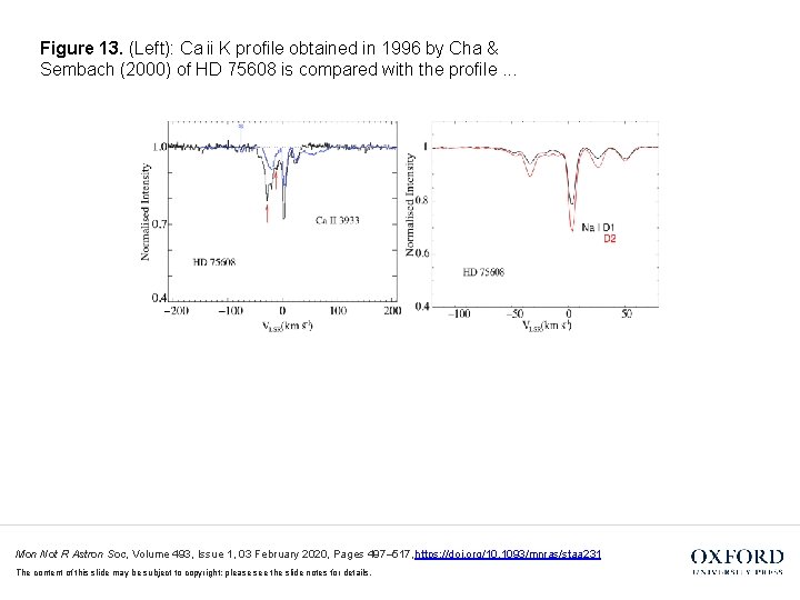 Figure 13. (Left): Ca ii K profile obtained in 1996 by Cha & Sembach (2000)