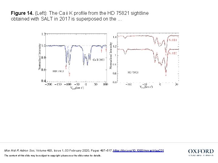 Figure 14. (Left): The Ca ii K profile from the HD 75821 sightline obtained with