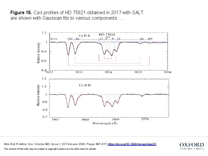 Figure 15. Ca ii profiles of HD 75821 obtained in 2017 with SALT are shown