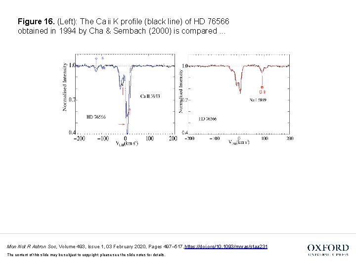 Figure 16. (Left): The Ca ii K profile (black line) of HD 76566 obtained in