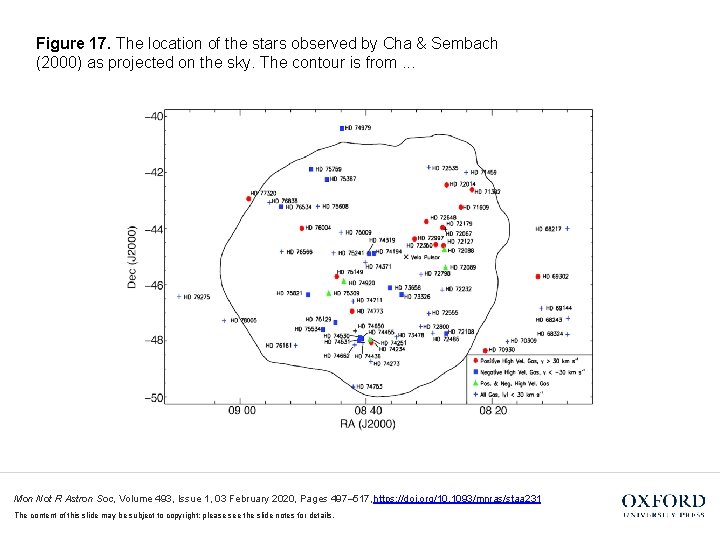 Figure 17. The location of the stars observed by Cha & Sembach (2000) as