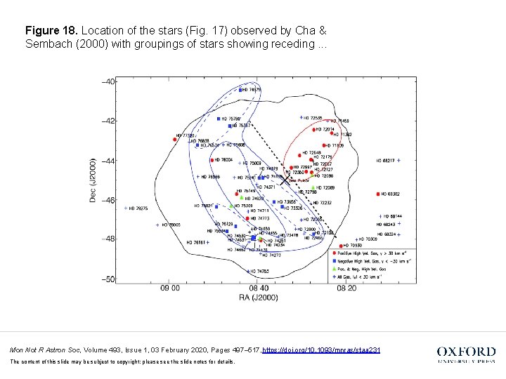 Figure 18. Location of the stars (Fig. 17) observed by Cha & Sembach (2000)