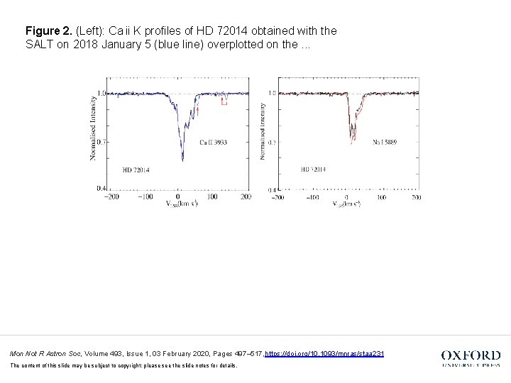 Figure 2. (Left): Ca ii K profiles of HD 72014 obtained with the SALT on