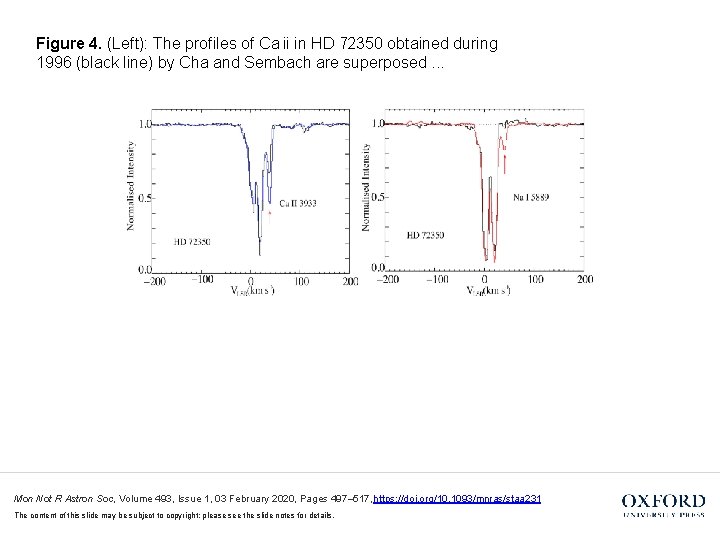 Figure 4. (Left): The profiles of Ca ii in HD 72350 obtained during 1996 (black