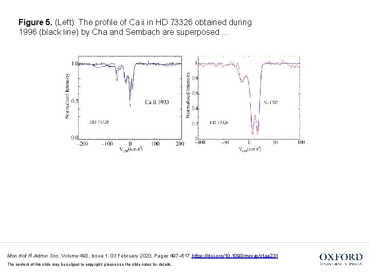 Figure 5. (Left): The profile of Ca ii in HD 73326 obtained during 1996 (black