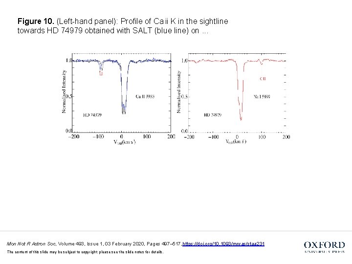 Figure 10. (Left-hand panel): Profile of Ca ii K in the sightline towards HD 74979