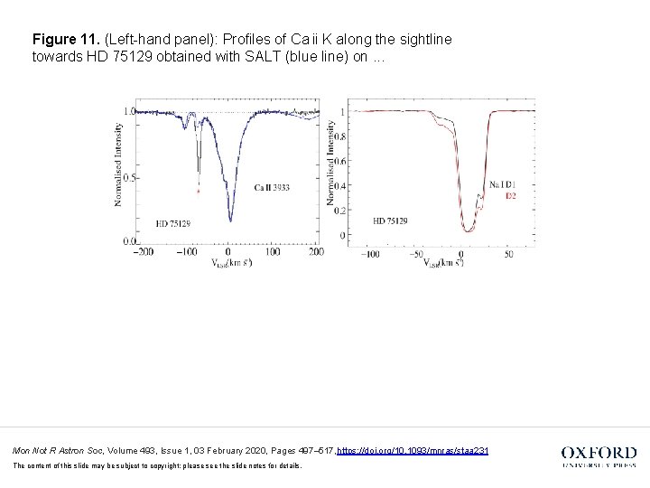 Figure 11. (Left-hand panel): Profiles of Ca ii K along the sightline towards HD 75129