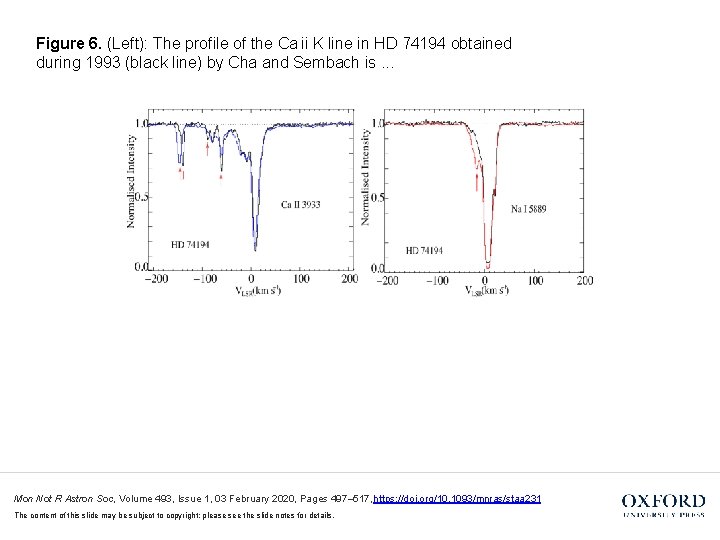 Figure 6. (Left): The profile of the Ca ii K line in HD 74194 obtained