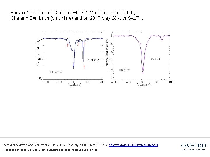 Figure 7. Profiles of Ca ii K in HD 74234 obtained in 1996 by Cha