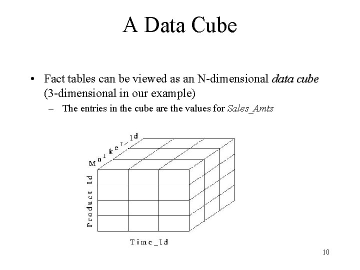 A Data Cube • Fact tables can be viewed as an N-dimensional data cube