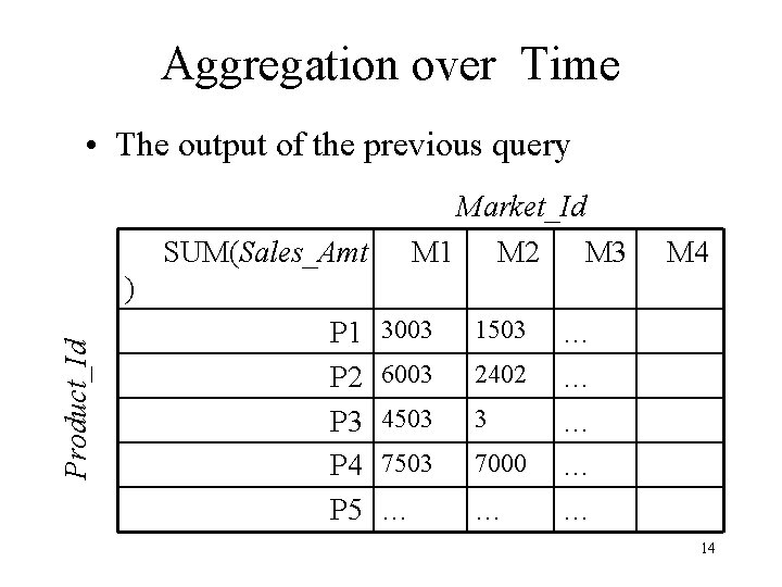 Aggregation over Time • The output of the previous query Market_Id M 1 M