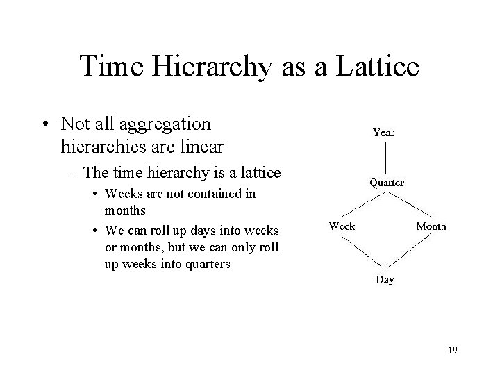 Time Hierarchy as a Lattice • Not all aggregation hierarchies are linear – The