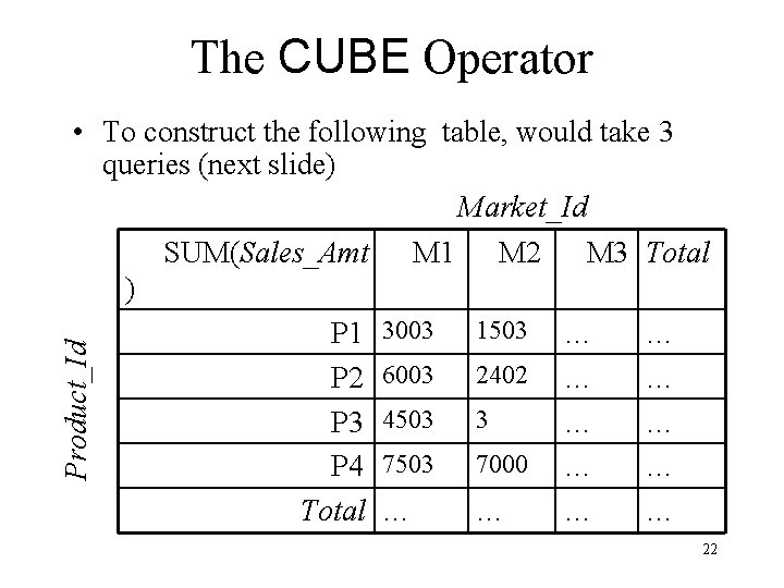 The CUBE Operator Product_Id • To construct the following table, would take 3 queries