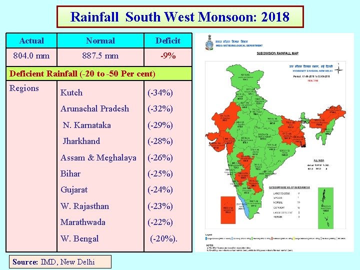 Rainfall South West Monsoon: 2018 Actual Normal Deficit 804. 0 mm 887. 5 mm Rainfall South West Monsoon: 2018 Actual Normal Deficit 804. 0 mm 887. 5 mm