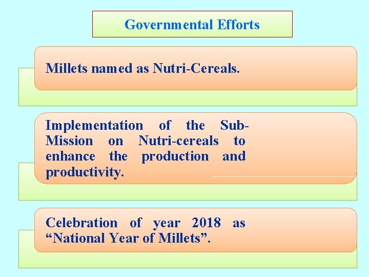Governmental Efforts Millets named as Nutri-Cereals. Implementation of the Sub. Mission on Nutri-cereals to Governmental Efforts Millets named as Nutri-Cereals. Implementation of the Sub. Mission on Nutri-cereals to