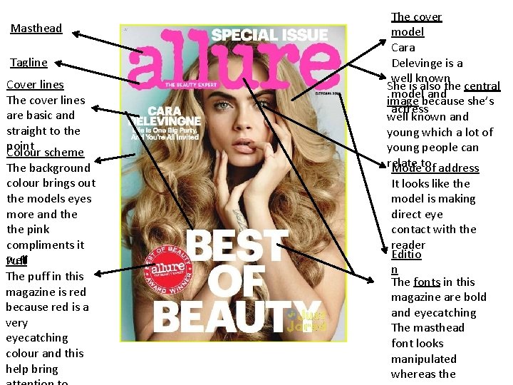 Masthead Tagline Cover lines The cover lines are basic and straight to the point