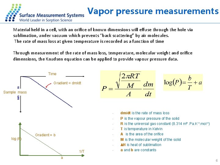 Vapor pressure measurements Material held in a cell, with an orifice of known dimensions