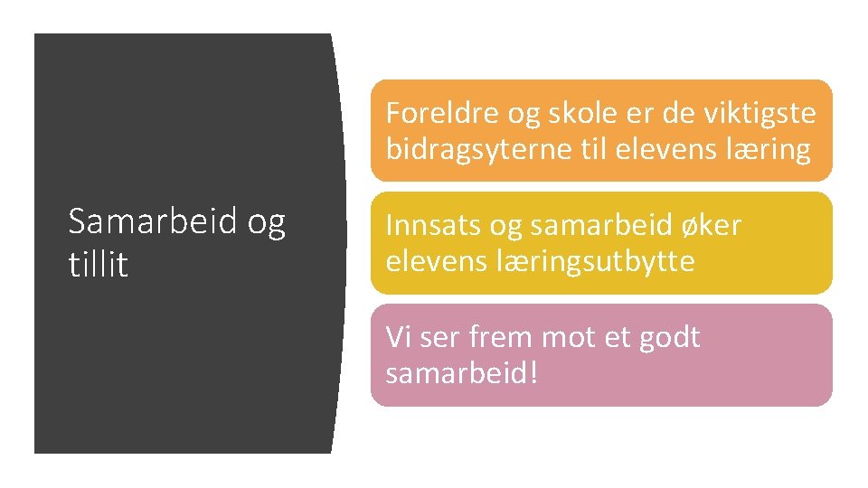 Foreldre og skole er de viktigste bidragsyterne til elevens læring Samarbeid og tillit Innsats
