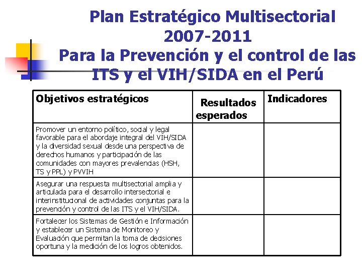 Plan Estratégico Multisectorial 2007 -2011 Para la Prevención y el control de las ITS