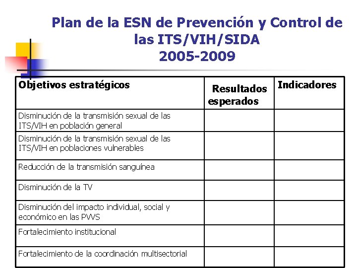 Plan de la ESN de Prevención y Control de las ITS/VIH/SIDA 2005 -2009 Objetivos