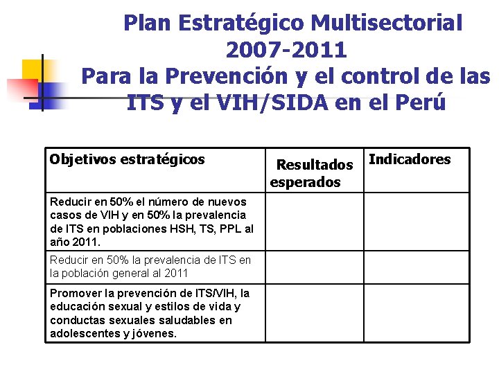 Plan Estratégico Multisectorial 2007 -2011 Para la Prevención y el control de las ITS