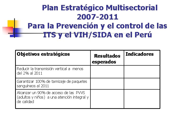 Plan Estratégico Multisectorial 2007 -2011 Para la Prevención y el control de las ITS