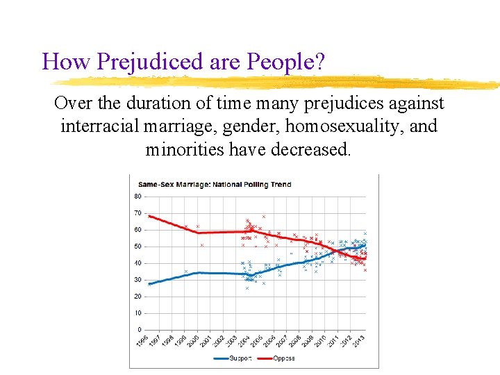 How Prejudiced are People? Over the duration of time many prejudices against interracial marriage,