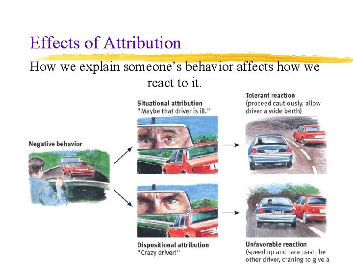 Effects of Attribution How we explain someone’s behavior affects how we react to it.