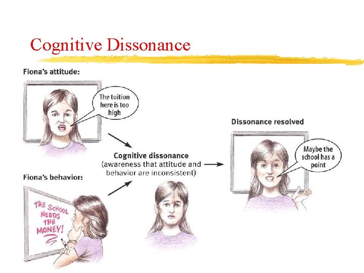 Cognitive Dissonance 