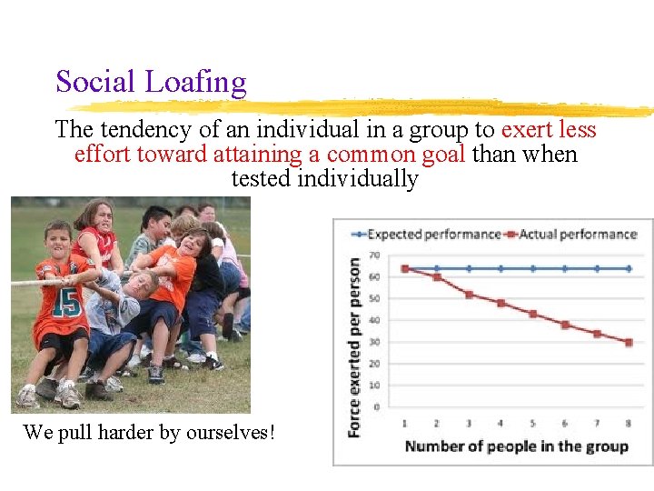 Social Loafing The tendency of an individual in a group to exert less effort