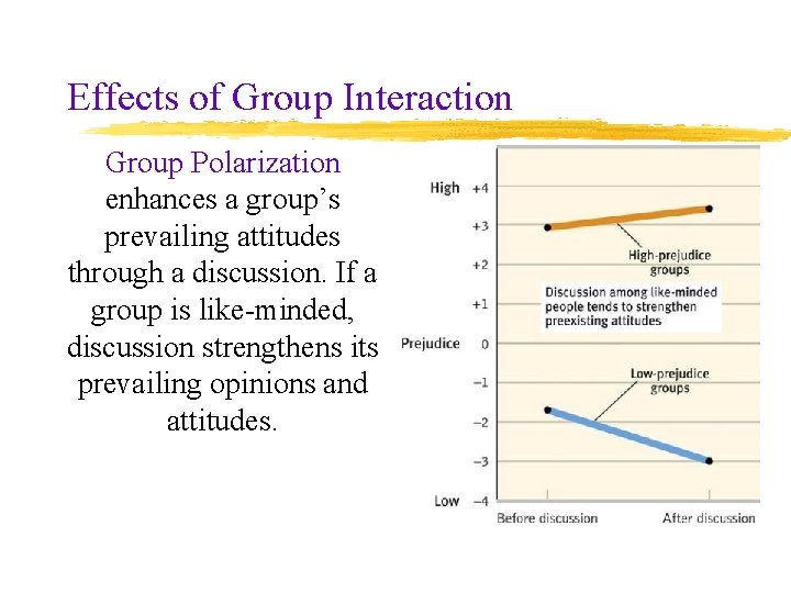 Effects of Group Interaction Group Polarization enhances a group’s prevailing attitudes through a discussion.