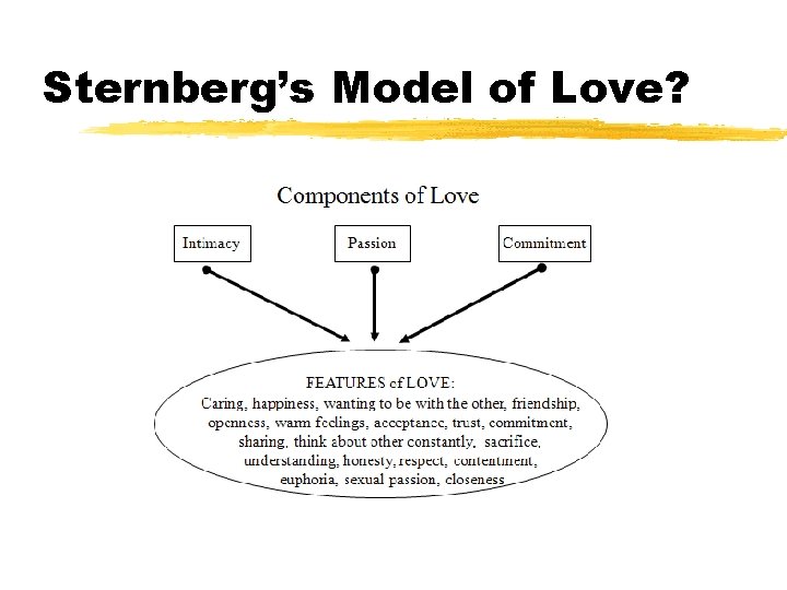 Sternberg’s Model of Love? 