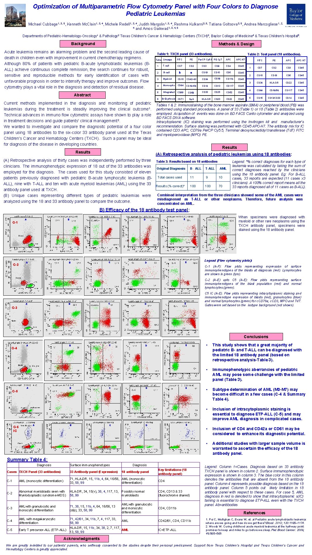 Optimization of Multiparametric Flow Cytometry Panel with Four