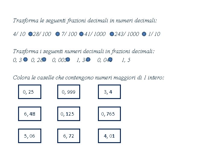 Trasforma le seguenti frazioni decimali in numeri decimali: 4/ 10 28/ 100 7/ 100