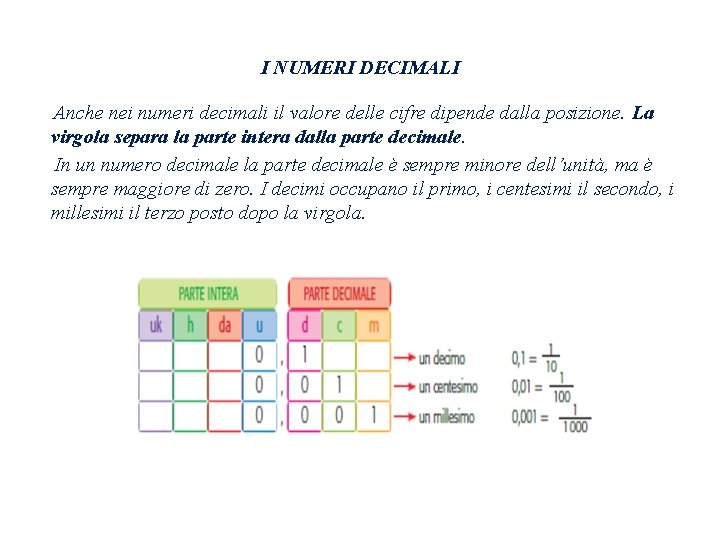 I NUMERI DECIMALI Anche nei numeri decimali il valore delle cifre dipende dalla posizione.