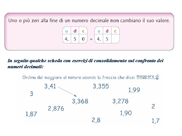 In seguito qualche scheda con esercizi di consolidamento sul confronto dei numeri decimali: 