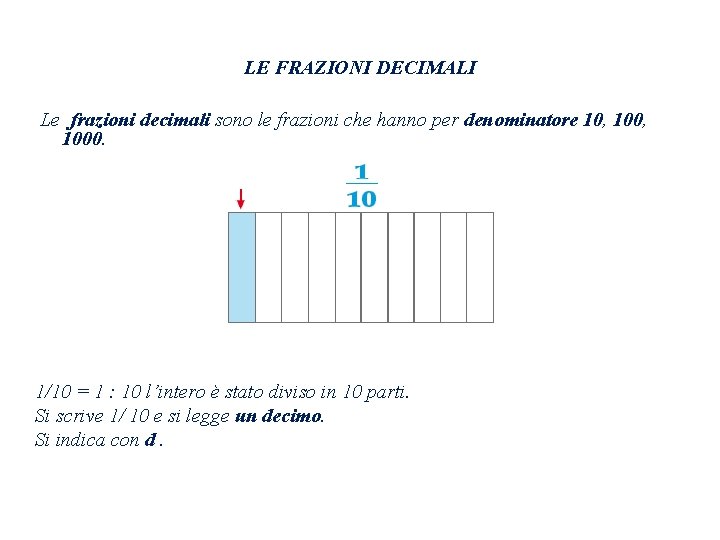 LE FRAZIONI DECIMALI Le frazioni decimali sono le frazioni che hanno per denominatore 10,