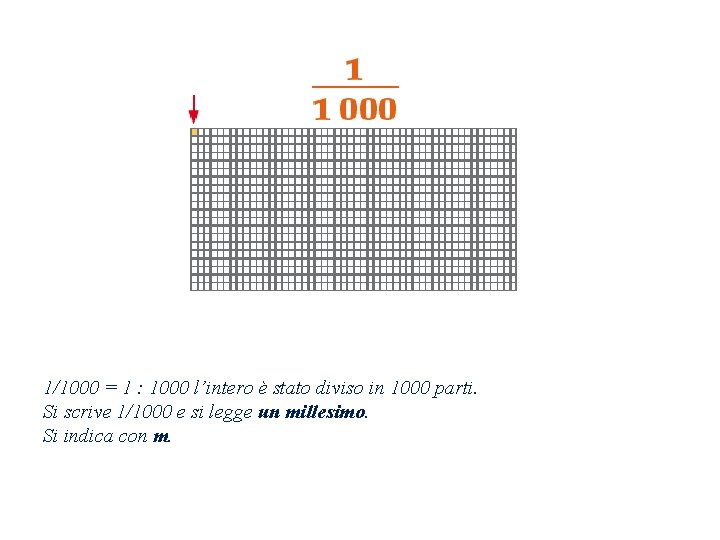 1/1000 = 1 : 1000 l’intero è stato diviso in 1000 parti. Si scrive