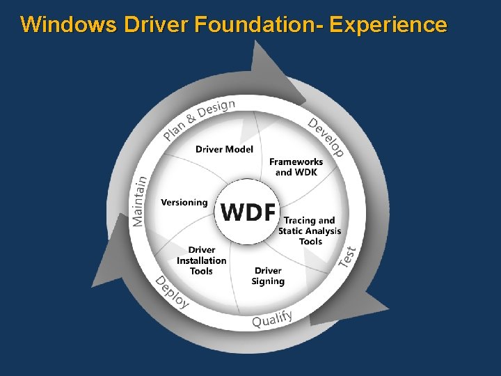 Windows Driver Foundation- Experience 