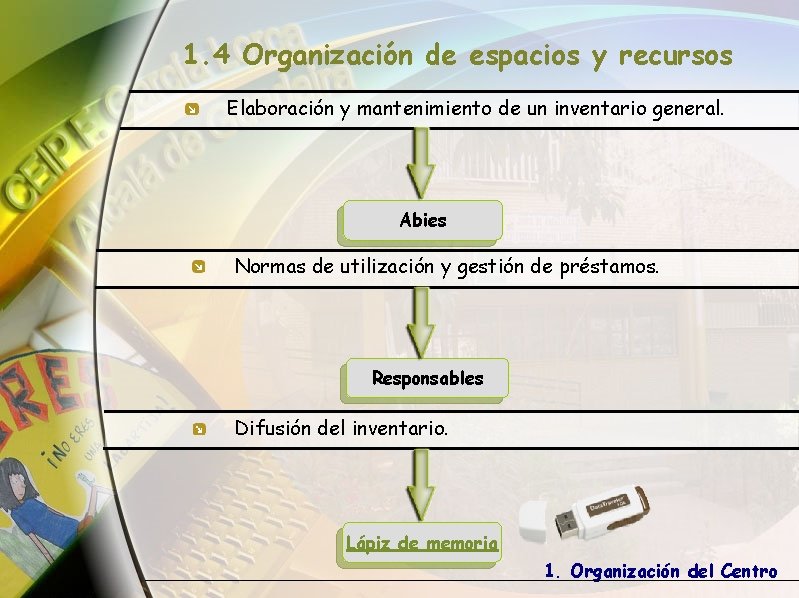 1. 4 Organización de espacios y recursos Elaboración y mantenimiento de un inventario general.