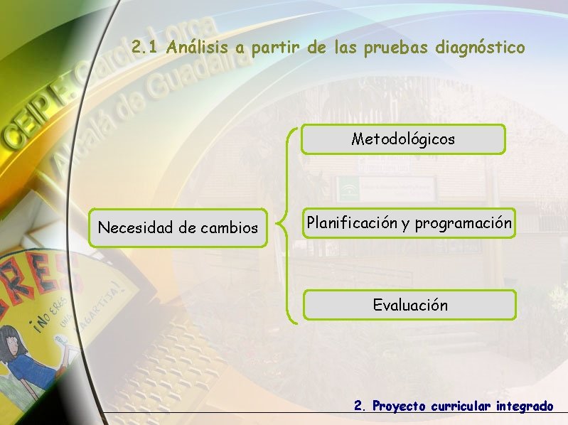 2. 1 Análisis a partir de las pruebas diagnóstico Metodológicos Necesidad de cambios Planificación