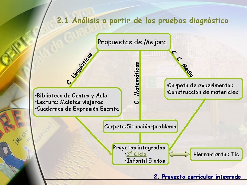 2. 1 Análisis a partir de las pruebas diagnóstico Propuestas de Mejora C. Matemáticas