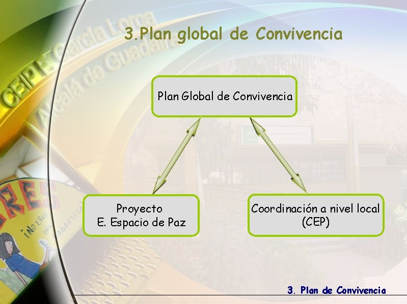 3. Plan global de Convivencia Plan Global de Convivencia Proyecto E. Espacio de Paz