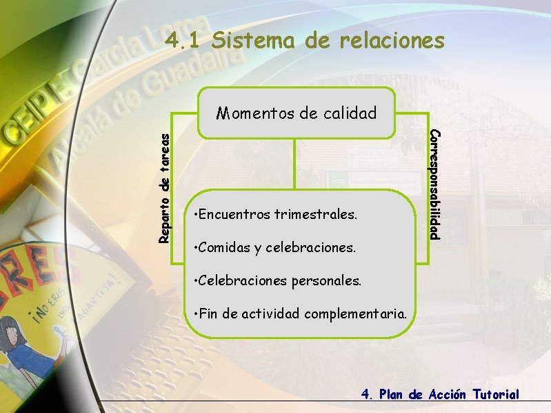 4. 1 Sistema de relaciones Corresponsabilidad Reparto de tareas Momentos de calidad • Encuentros 4. 1 Sistema de relaciones Corresponsabilidad Reparto de tareas Momentos de calidad • Encuentros