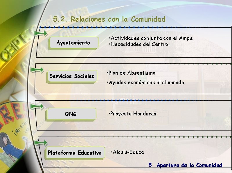 5. 2. Relaciones con la Comunidad Ayuntamiento Servicios Sociales ONG Plataforma Educativa • Actividades