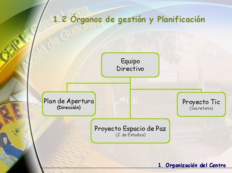 1. 2 Órganos de gestión y Planificación Equipo Directivo Plan de Apertura Proyecto Tic